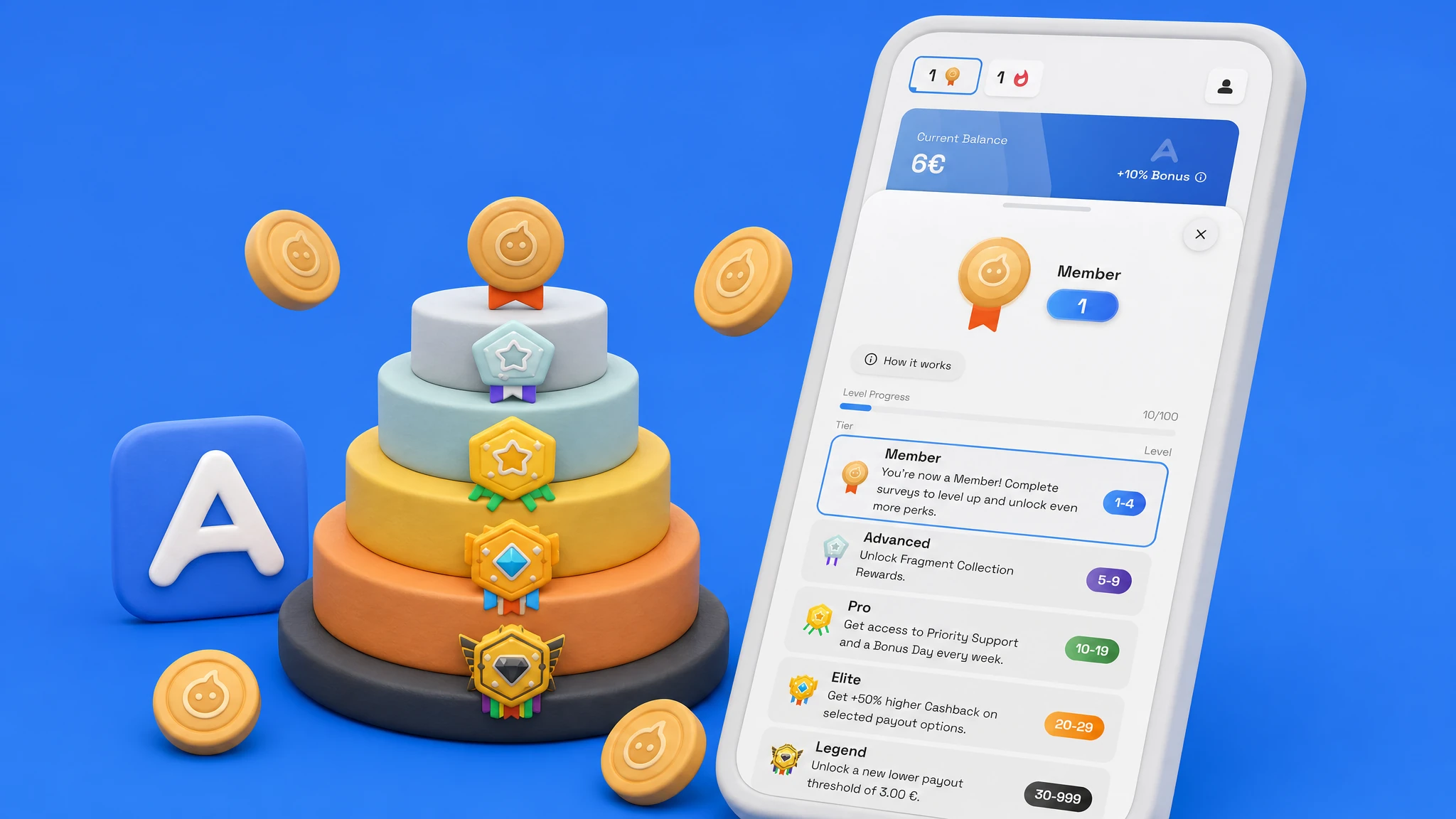 How AirPerks Features Stack — Why the Same Survey Pays More